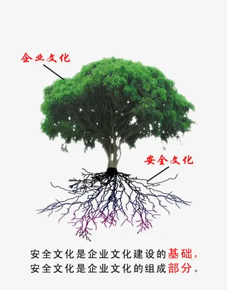 生产车间安全文化展板免抠