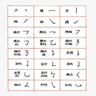 偏旁部首钢笔书法字帖参考图案免抠