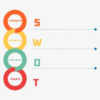 swot图表分析免抠