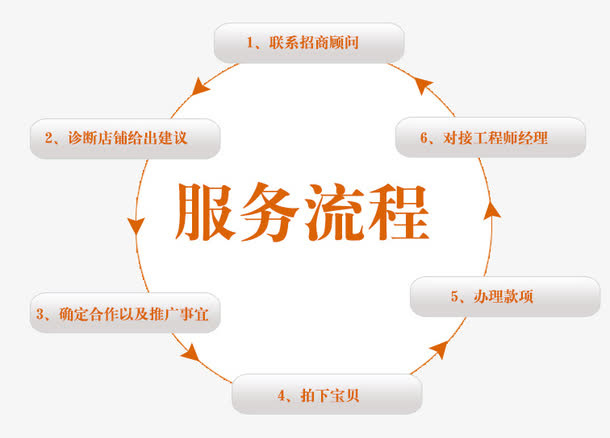 服务流程图免抠
