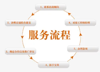 服务流程图免抠