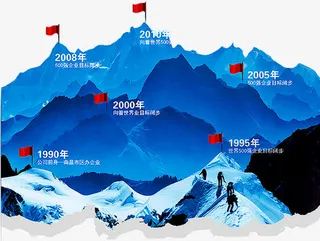 公司发展历程免抠