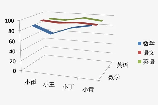 立体成绩单免抠