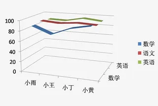 立体成绩单免抠