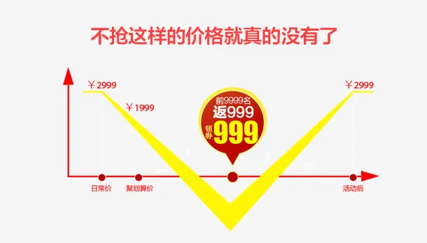 淘宝天猫活动价格曲线免抠