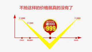 淘宝天猫活动价格曲线免抠