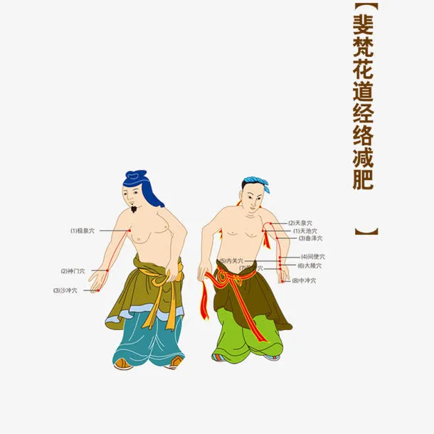 中医减肥经络减肥免抠