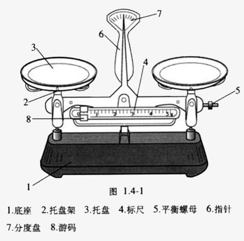 托盘天平结构图免抠