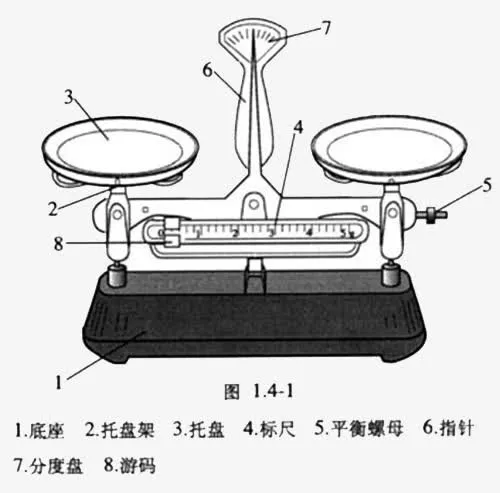 托盘天平结构图免抠