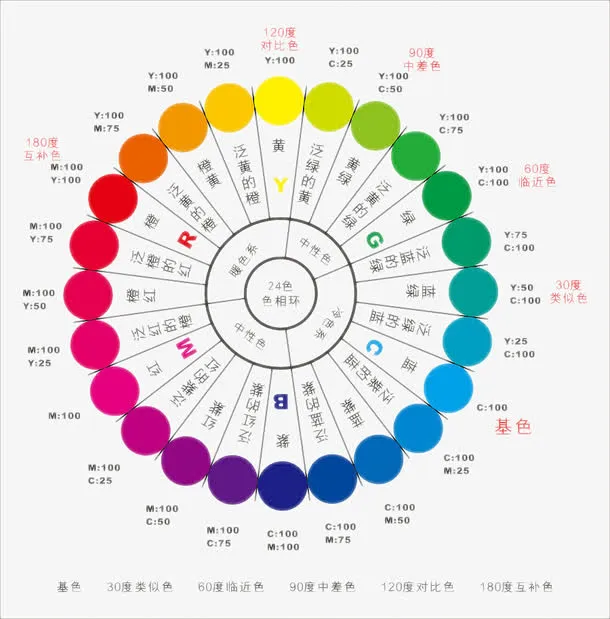 色系对比环形图免抠