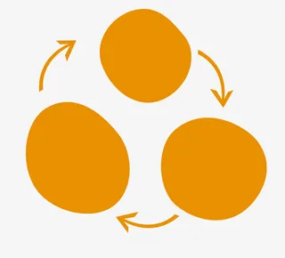 简约扁平土黄色思维分析图免抠