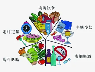 糖尿病人均衡饮食免抠