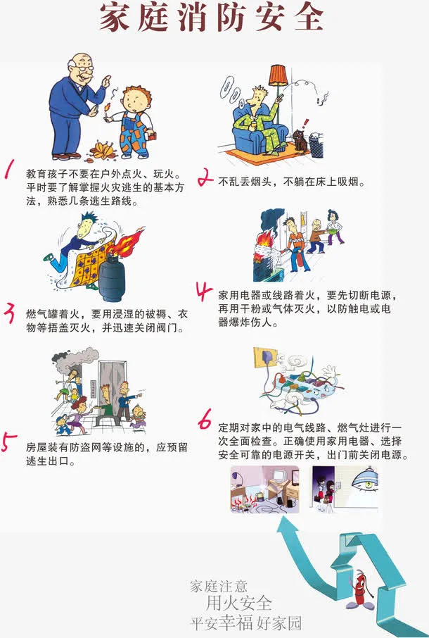 家庭消防安全知识免费素材免抠