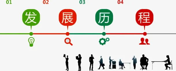 发展历程免抠