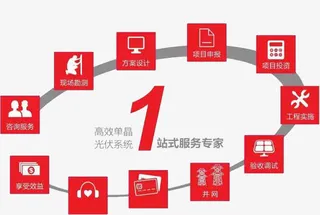 一站式服务流程图免抠