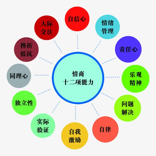 能力分析免抠