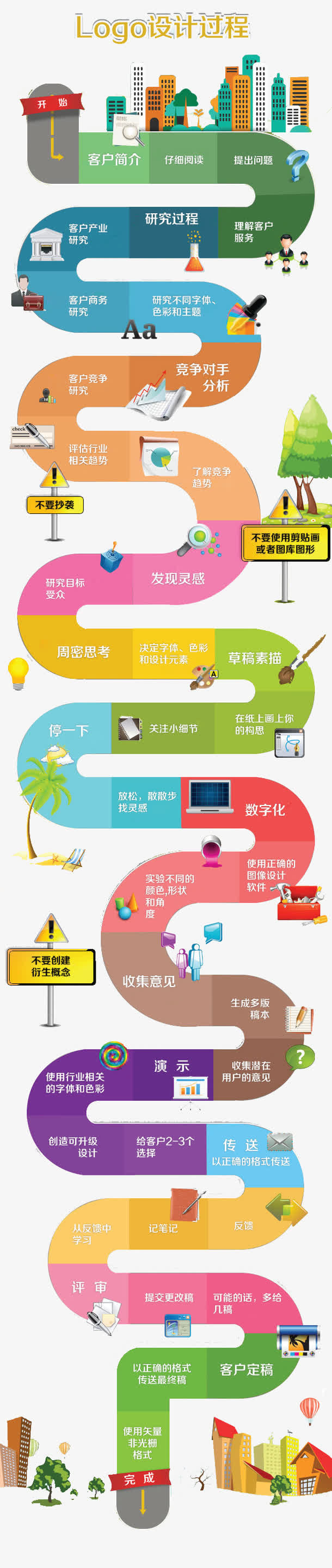 Logo设计流程图免抠