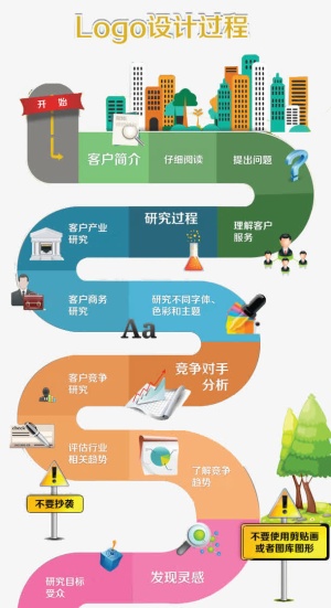 Logo设计流程图免抠