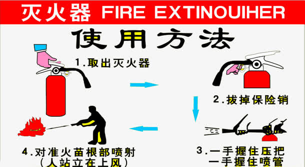 灭火器使用方法免抠