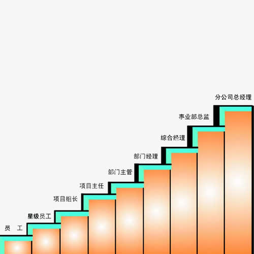 晋升阶梯png元素免抠