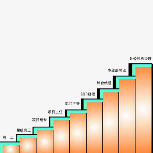 晋升阶梯png元素免抠