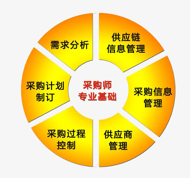 采购基础免抠