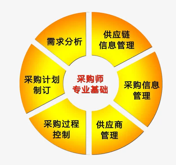 采购基础免抠