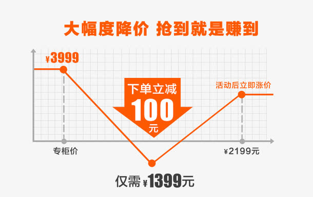 淘宝天猫活动价格曲线免抠