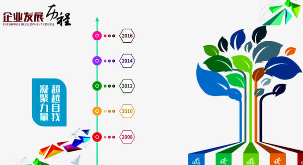 企业发展历程免抠