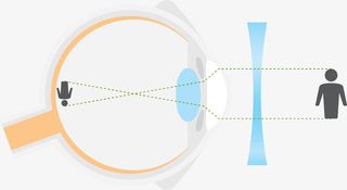 扁平简约眼镜店视力检查免抠