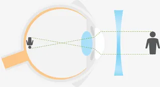 扁平简约眼镜店视力检查免抠