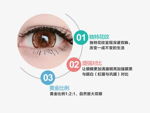 隐形眼镜三大特点免抠
