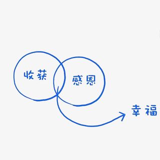 小清新收获的感恩幸福PNG免抠