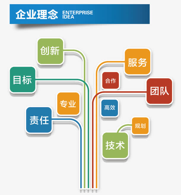 企业理念企业展板海报免抠