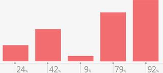 红色扁平商务股票曲线免抠
