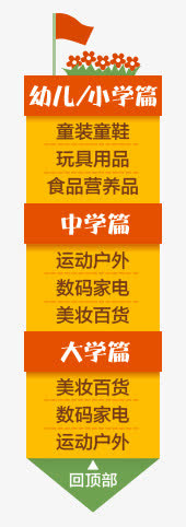 导航免抠