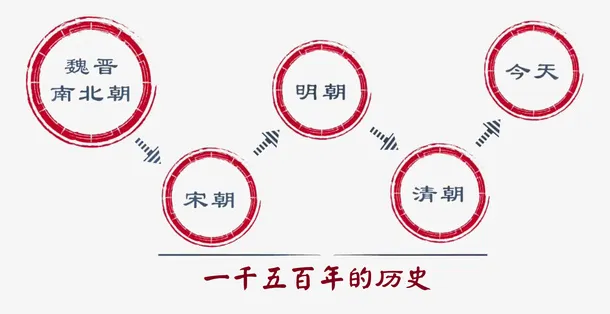 腊八粥的历史免抠