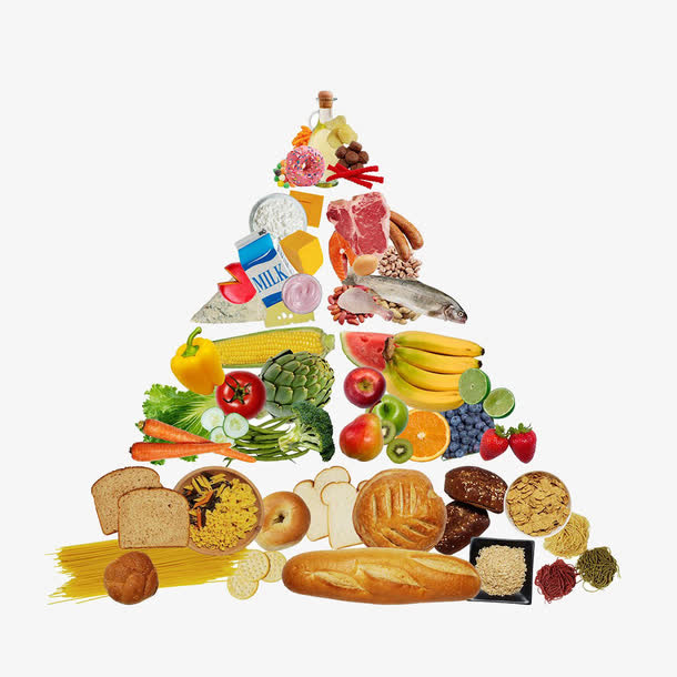 食物金字塔免抠