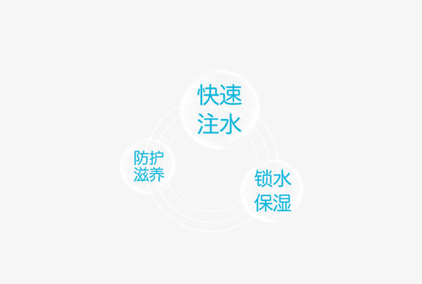 化妆品宣传文字排版免抠