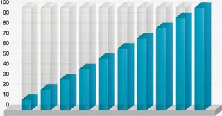 PPT立体柱状图免抠图标元素