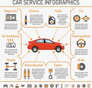 橙色汽车保养相关设计矢量素材免抠