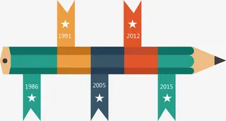 商务炫彩的铅笔时间轴PPT图片素材免抠