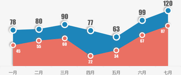 彩色扁平化面积图免抠