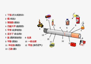 禁烟日香烟有害成分图免抠