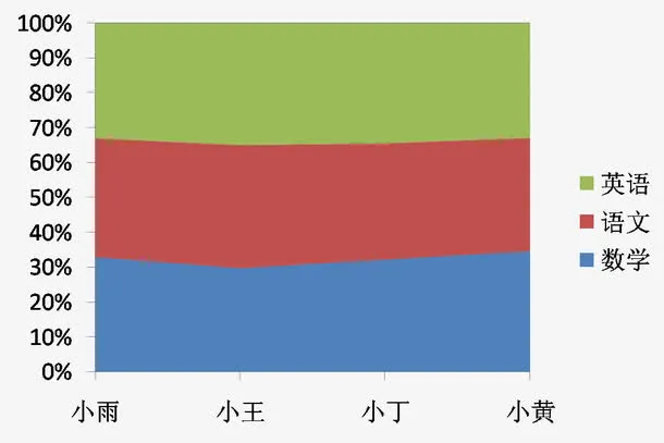 科目成绩单免抠