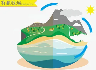 畜牧循环矢量免抠