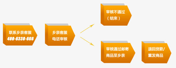 流程图免抠