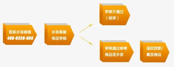 流程图免抠