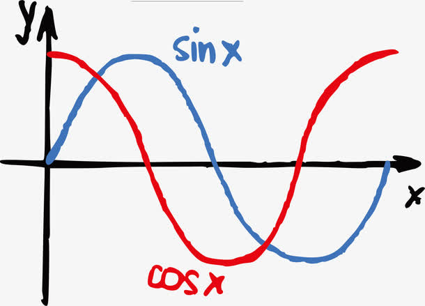 手绘初中数学公式免抠