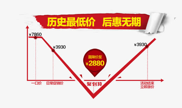 淘宝聚划算淘抢购素材免抠
